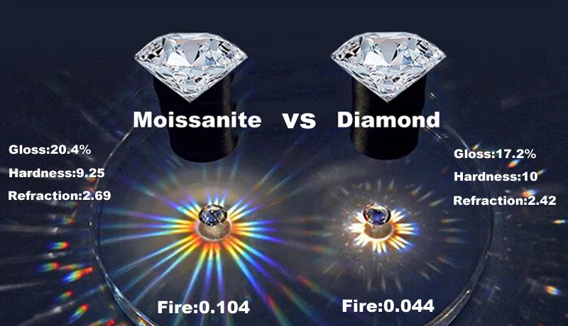 White Gold D Color 4mm Moissanite Ring for Women 1.5CT Stone Match Diamond Wedding Band Bride S925 Sterling Silver GRA