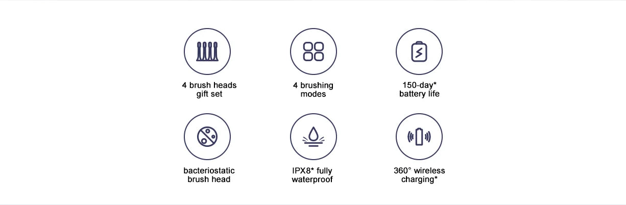 MIJIA T302 Sonic Electric Toothbrush - 31,000 RPM, 150 Days Battery,Copper-Free DuPont Brush Head,IPX8 Waterproof,4 Modes