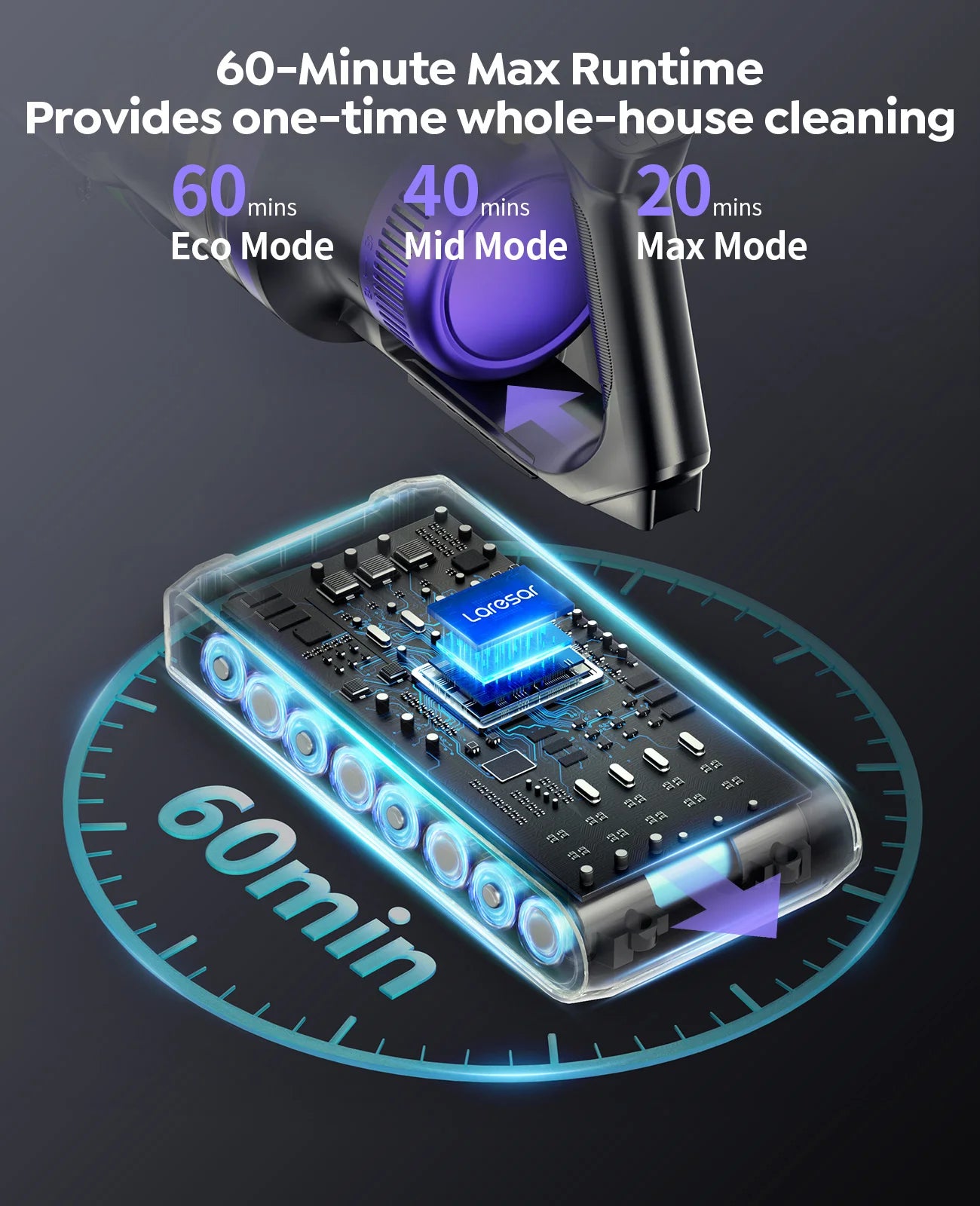 Laresar X11 Wireless vacuum cleaner 550W 55000PA Suction Makes Handheld Smart Home Dust mug 60 Minutes Running Time 3 PCs Filte Set